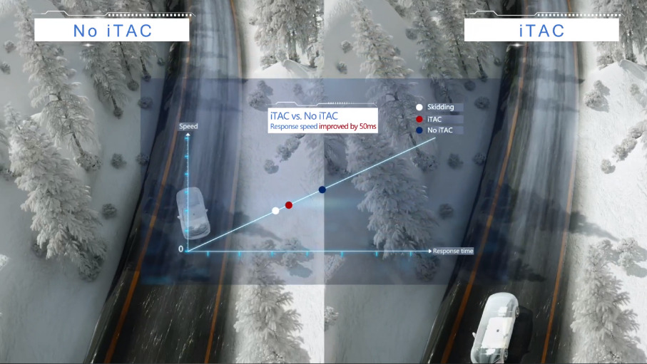 SISTEMA ITAC (INTELLIGENCE TORQUE ADAPTION CONTROL)